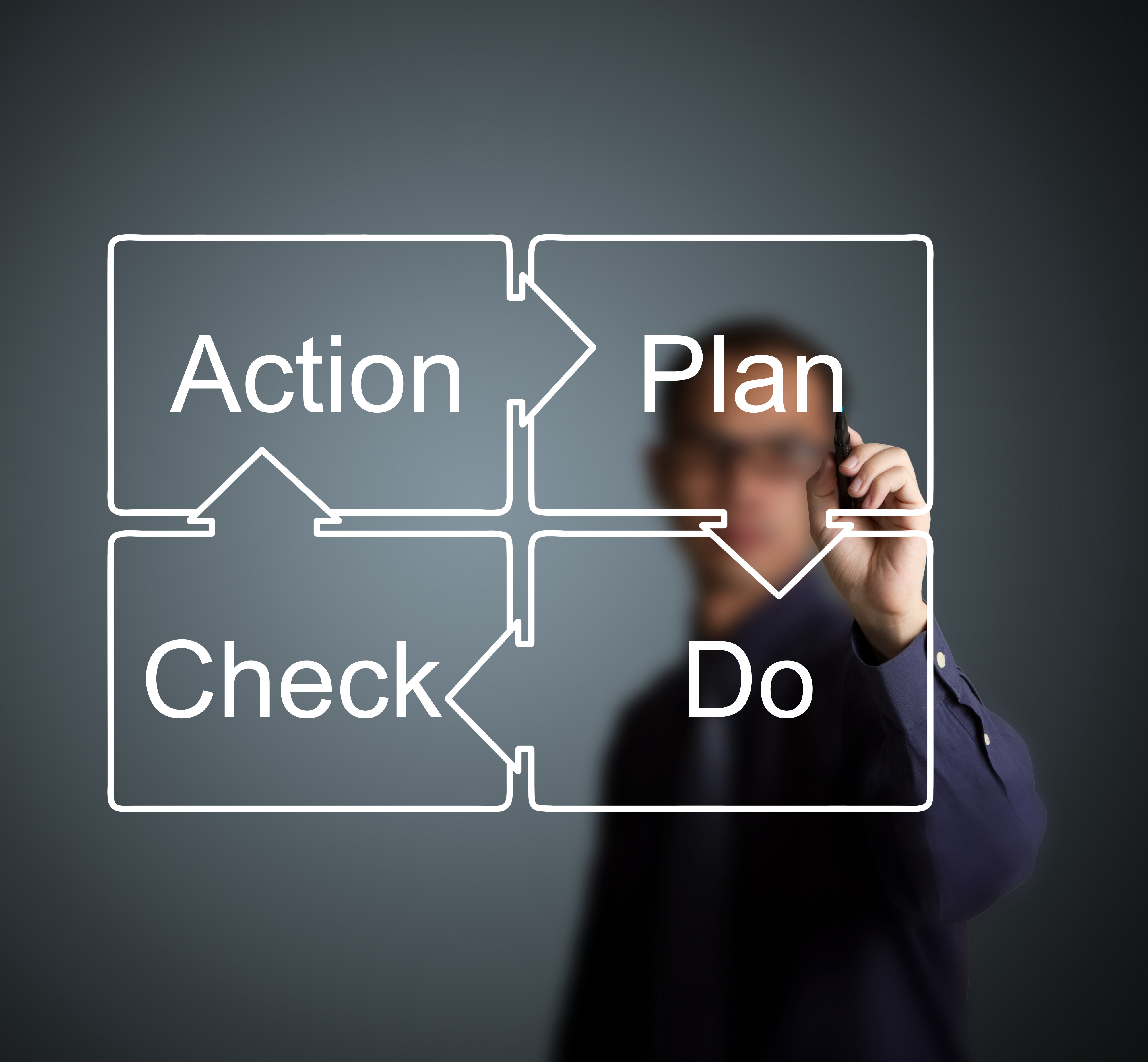 Continuous Improvement PDCA Cycle